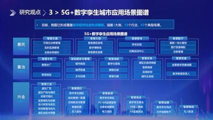 中國電信研究院發布《5G+數字孿生賦能城市數字化應用研究報告》，開啟智慧城市新篇章